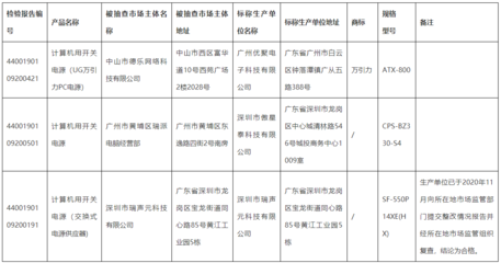 广东省市场监督管理局关于2019年度广东省计算机及其配件产品质量监督抽查情况的通告（广州地区专项分析）